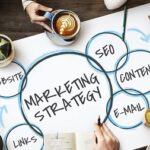 marketing and consulting company in Gurgaon